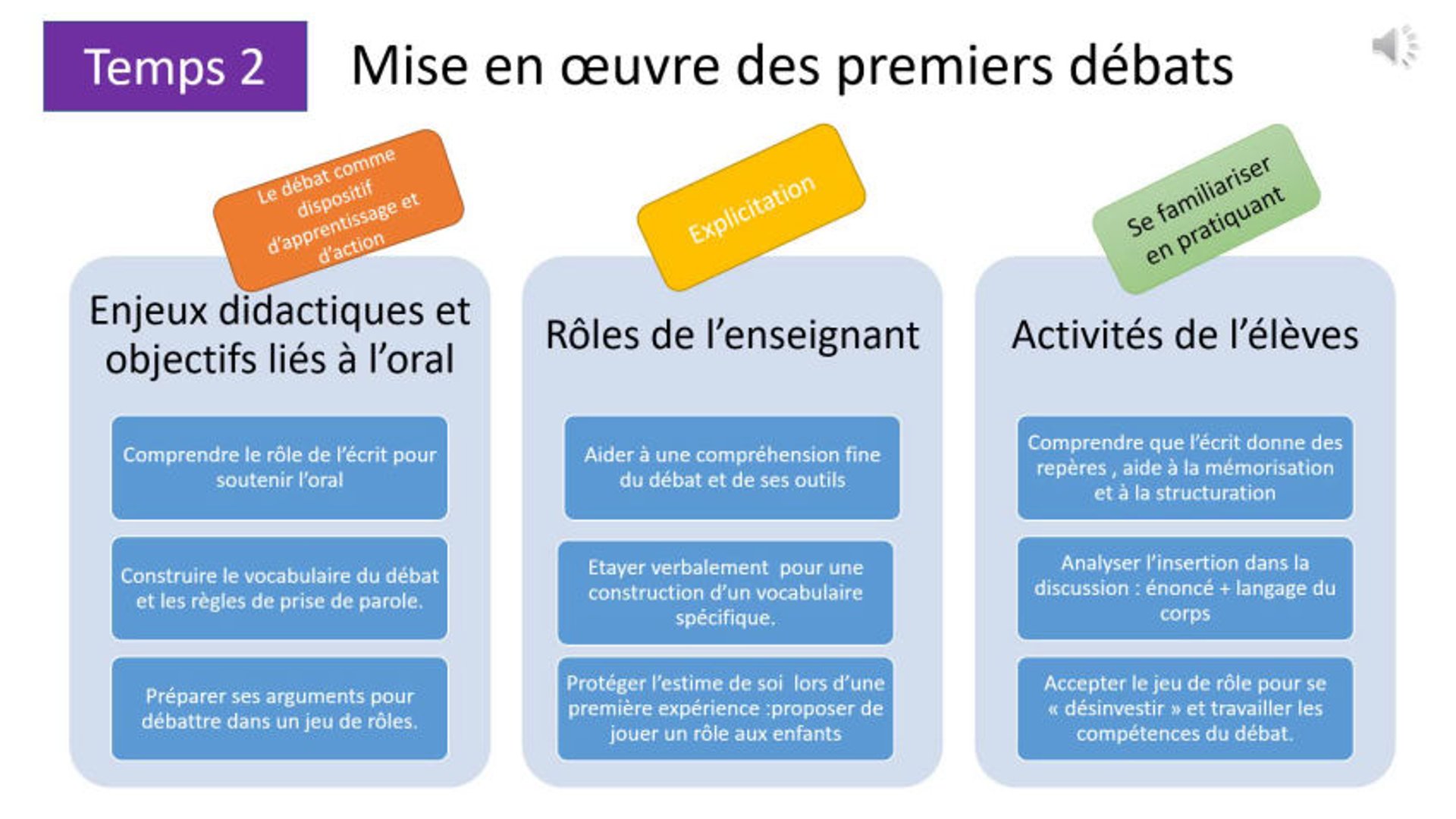 DEBATTRE ARGUMENTER diaporama1 - Cycle-2 Éducatif